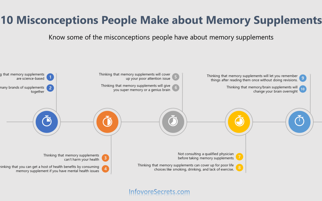 10 Misconceptions People Have about Memory Supplements